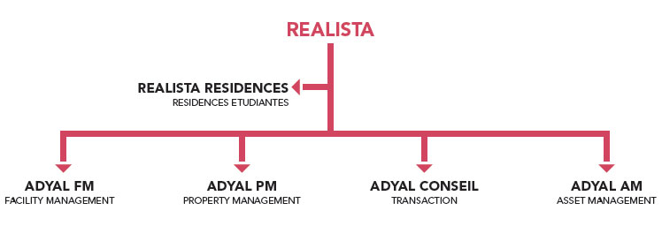 Adyal filiale de Advenis Residences (Realista Résidences).