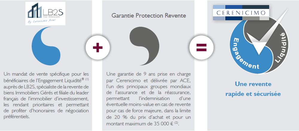 pour les investisseurs en loueuren meublé : LB2S garantie protection revente 